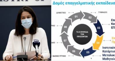 &Epsilon;&pi;ί&pi;&epsilon;&delta;&omicron; 3: &Tau;&iota; &epsilon;ί&nu;&alpha;&iota; &eta; &nu;έ&alpha; &beta;&alpha;&theta;&mu;ί&delta;&alpha; &epsilon;&kappa;&pi;&alpha;ί&delta;&epsilon;&upsilon;&sigma;&eta;&sigmaf; &pi;&omicron;&upsilon; &alpha;&nu;&alpha;&kappa;&omicron;ί&nu;&omega;&sigma;&epsilon; &eta; &Kappa;&epsilon;&rho;&alpha;&mu;έ&omega;&sigmaf; | &Gamma;&iota;&alpha; &alpha;&pi;&omicron;&phi;&omicron;ί&tau;&omicron;&upsilon;&sigmaf; &Gamma;&upsilon;&mu;&nu;&alpha;&sigma;ί&omicron;&upsilon;, &delta;&iota;&epsilon;&tau;&omicron;ύ&sigmaf; &delta;&iota;ά&rho;&kappa;&epsilon;&iota;&alpha;&sigmaf;