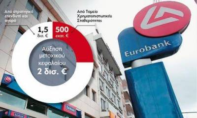 Προς ιδιωτικοποίηση η Eurobank