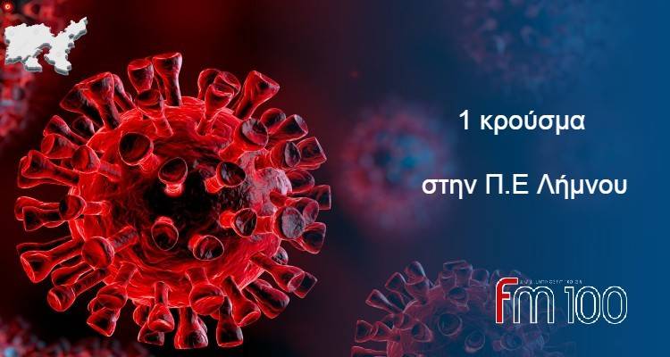 Κορωνοϊός: 1 νέο κρούσμα στη Λήμνο - Στα 2.046 στο σύνολο της Χώρας | 331 οι διασωληνωμένοι, 33 θάνατοι