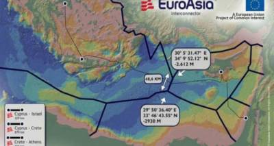 &Kappa;ύ&pi;&rho;&omicron;&sigmaf;, &Epsilon;&lambda;&lambda;ά&delta;&alpha; &kappa;&alpha;&iota; &Iota;&sigma;&rho;&alpha;ή&lambda; &upsilon;&pi;έ&gamma;&rho;&alpha;&psi;&alpha;&nu; &Mu;&nu;&eta;&mu;ό&nu;&iota;&omicron; &Sigma;&upsilon;&nu;&alpha;&nu;&tau;ί&lambda;&eta;&psi;&eta;&sigmaf; &gamma;&iota;&alpha; &tau;&omicron; έ&rho;&gamma;&omicron; EuroAsia