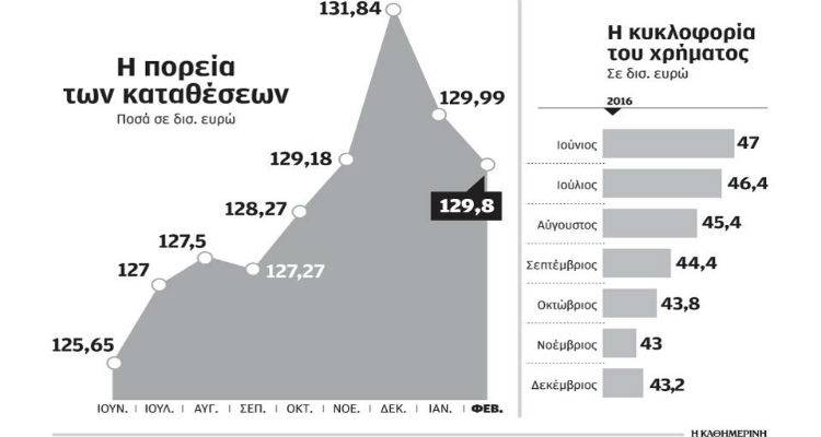 &Sigma;&tau;&alpha; 2 &delta;&iota;&sigma;. &epsilon;&upsilon;&rho;ώ &omicron;&iota; &epsilon;&kappa;&rho;&omicron;έ&sigmaf; &tau;&omega;&nu; &kappa;&alpha;&tau;&alpha;&theta;έ&sigma;&epsilon;&omega;&nu;