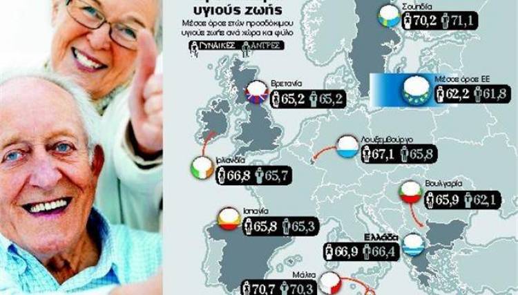 Ηλιος και οικογένεια δίνουν ζωή στους Ελληνες