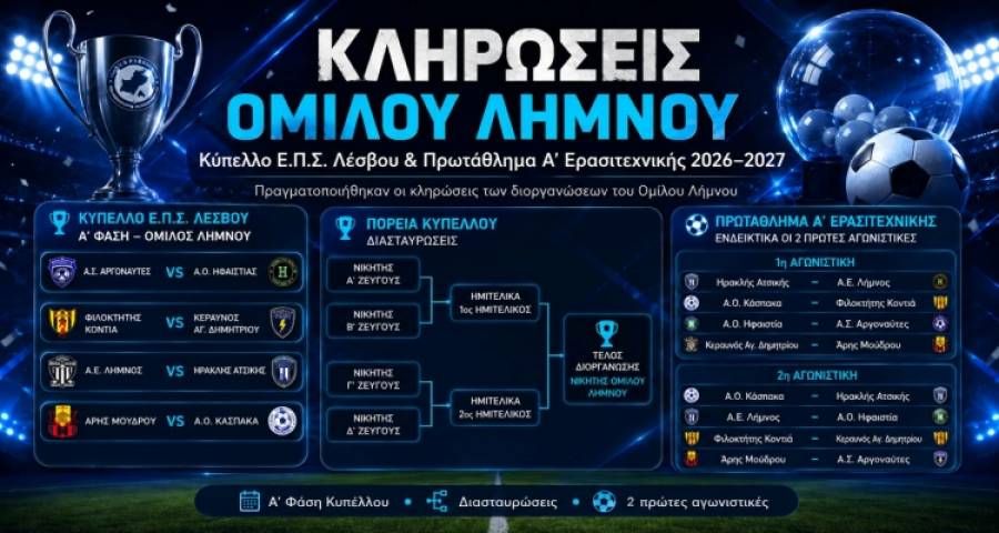 &Kappa;&lambda;&eta;&rho;ώ&theta;&eta;&kappa;&alpha;&nu; &Pi;&rho;&omega;&tau;ά&theta;&lambda;&eta;&mu;&alpha; &kappa;&alpha;&iota; &Kappa;ύ&pi;&epsilon;&lambda;&lambda;&omicron; &Epsilon;.&Pi;.&Sigma;. &Lambda;έ&sigma;&beta;&omicron;&upsilon; &sigma;&tau;&omicron;&nu; Ό&mu;&iota;&lambda;&omicron; &Lambda;ή&mu;&nu;&omicron;&upsilon; &gamma;&iota;&alpha; &tau;&eta; &sigma;&epsilon;&zeta;ό&nu; 2026&ndash;2027