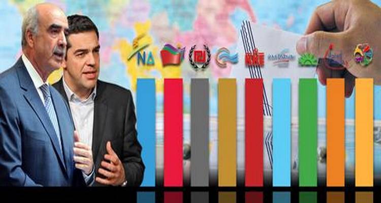 Metron Analysis: &Alpha;&pi;ό&lambda;&upsilon;&tau;&eta; &iota;&sigma;&omicron;&pi;&alpha;&lambda;ί&alpha; &sigma;&tau;&eta;&nu; &kappa;&omicron;&rho;&upsilon;&phi;ή, &omicron;&rho;&iota;&alpha;&kappa;ά &pi;&omicron;&sigma;&omicron;&sigma;&tau;ά &gamma;&iota;&alpha; &tau;&rho;&epsilon;&iota;&sigmaf; &sigma;&tau;&eta;&nu; &omicron;&upsilon;&rho;ά