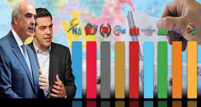 Metron Analysis: &Alpha;&pi;ό&lambda;&upsilon;&tau;&eta; &iota;&sigma;&omicron;&pi;&alpha;&lambda;ί&alpha; &sigma;&tau;&eta;&nu; &kappa;&omicron;&rho;&upsilon;&phi;ή, &omicron;&rho;&iota;&alpha;&kappa;ά &pi;&omicron;&sigma;&omicron;&sigma;&tau;ά &gamma;&iota;&alpha; &tau;&rho;&epsilon;&iota;&sigmaf; &sigma;&tau;&eta;&nu; &omicron;&upsilon;&rho;ά