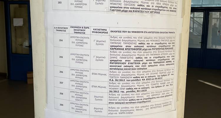 «Μύρισε» Ευρωεκλογές…