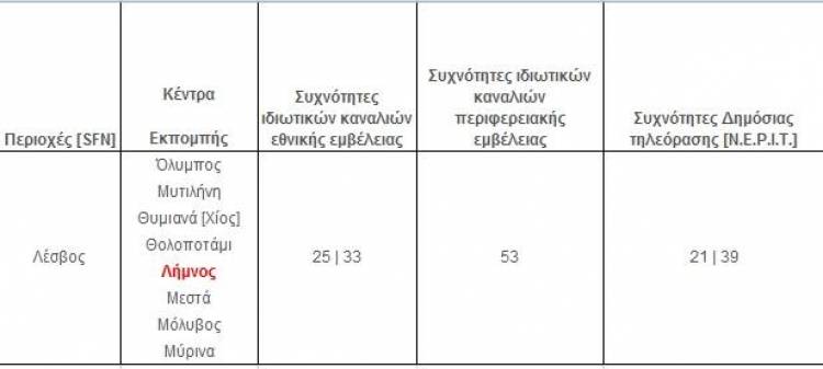 &Nu;έ&alpha; &alpha;&nu;&alpha;&beta;&omicron;&lambda;ή &gamma;&iota;&alpha; &tau;&omicron; &psi;&eta;&phi;&iota;&alpha;&kappa;ό &sigma;ή&mu;&alpha; &sigma;&tau;&eta; &Lambda;ή&mu;&nu;&omicron; | &Chi;&omega;&rho;ί&sigmaf; &kappa;ά&lambda;&upsilon;&psi;&eta; Digea &alpha;&rho;&kappa;&epsilon;&tau;ά &chi;&omega;&rho;&iota;ά
