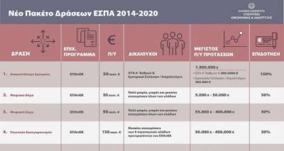 &Beta;ό&rho;&epsilon;&iota;&omicron; &Alpha;&iota;&gamma;&alpha;ί&omicron;: &Xi;&epsilon;&kappa;&iota;&nu;&omicron;ύ&nu; 5 &nu;έ&epsilon;&sigmaf; &delta;&rho;ά&sigma;&epsilon;&iota;&sigmaf; &tau;&omicron;&upsilon; &Epsilon;&Sigma;&Pi;&Alpha; &sigma;&upsilon;&nu;&omicron;&lambda;&iota;&kappa;&omicron;ύ ύ&psi;&omicron;&upsilon;&sigmaf; 365 &epsilon;&kappa;&alpha;&tau;. &epsilon;&upsilon;&rho;ώ