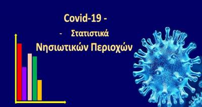 Covid-19: &Delta;&eta;&mu;&iota;&omicron;&upsilon;&rho;&gamma;ή&theta;&eta;&kappa;&epsilon; &sigma;&epsilon;&lambda;ί&delta;&alpha; &sigma;&tau;&alpha;&tau;&iota;&sigma;&tau;&iota;&kappa;ώ&nu; &gamma;&iota;&alpha; &tau;&eta; &Lambda;ή&mu;&nu;&omicron; &kappa;&alpha;&iota; &lambda;&omicron;&iota;&pi;έ&sigmaf; &nu;&eta;&sigma;&iota;&omega;&tau;&iota;&kappa;έ&sigmaf; &pi;&epsilon;&rho;&iota;&omicron;&chi;έ&sigmaf;