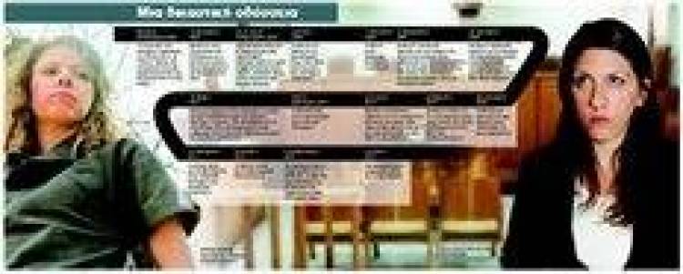 Ζωή με τον βιασμό επί οκτώ χρόνια!