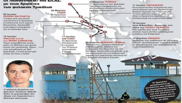 Ανθρωποκυνηγητό για τους αλβανούς κακοποιούς στη Ναυπακτία