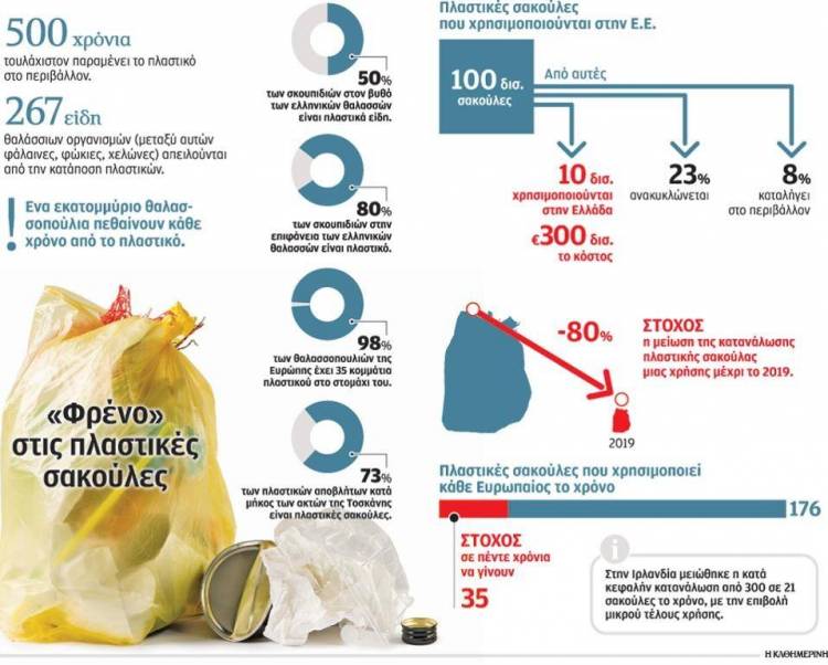 &Kappa;ή&rho;&upsilon;&xi;&eta; &pi;&omicron;&lambda;έ&mu;&omicron;&upsilon; &kappa;&alpha;&tau;ά &pi;&lambda;&alpha;&sigma;&tau;&iota;&kappa;ή&sigmaf; &sigma;&alpha;&kappa;&omicron;ύ&lambda;&alpha;&sigmaf; &alpha;&pi;ό &tau;&eta;&nu; &Epsilon;&upsilon;&rho;&omega;&beta;&omicron;&upsilon;&lambda;ή