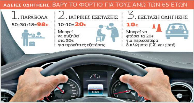 Παρέμβαση Καλογήρου για τα προβλήματα που δημιουργούν οι νέες ρυθμίσεις για τις άδειες οδήγησης