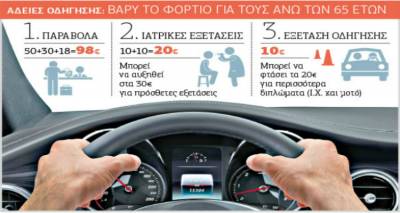 Παρέμβαση Καλογήρου για τα προβλήματα που δημιουργούν οι νέες ρυθμίσεις για τις άδειες οδήγησης