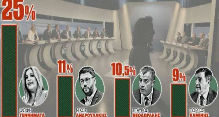 &laquo;&Sigma;&phi;&alpha;&gamma;ή&raquo; &sigma;&tau;&eta;&nu; &Kappa;&epsilon;&nu;&tau;&rho;&omicron;&alpha;&rho;&iota;&sigma;&tau;&epsilon;&rho;ά &gamma;&iota;&alpha; &tau;&eta; &delta;&epsilon;ύ&tau;&epsilon;&rho;&eta; &theta;έ&sigma;&eta; | Έ&rho;&epsilon;&upsilon;&nu;&alpha; &tau;&eta;&sigmaf; Prorata